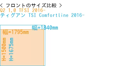 #Q2 1.0 TFSI 2016- + ティグアン TSI Comfortline 2016-